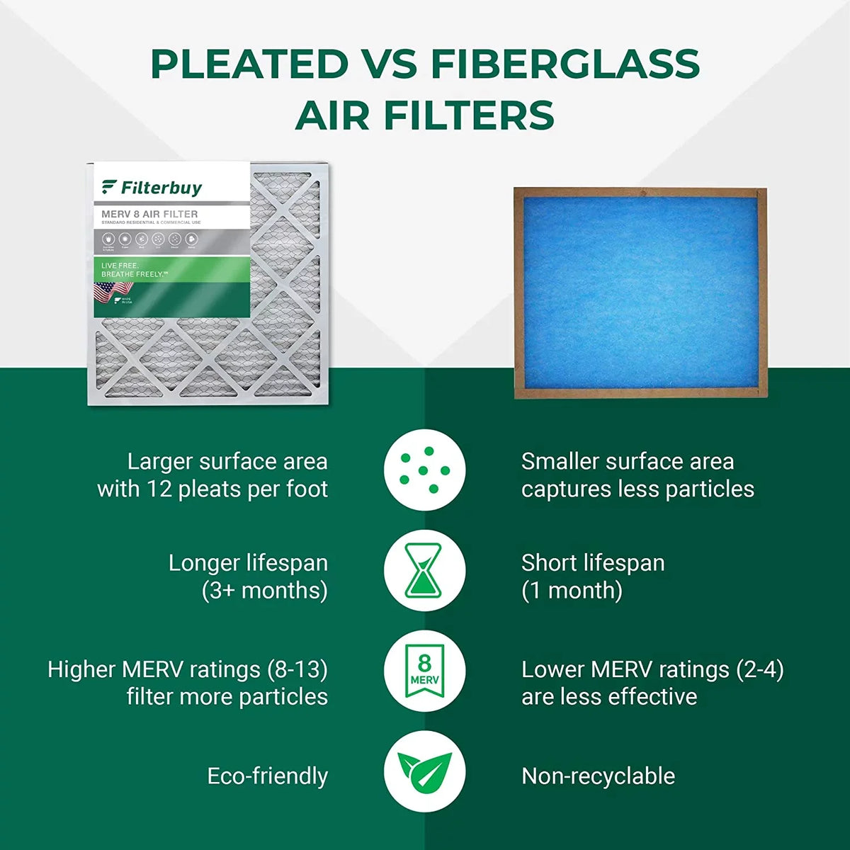 Filterbuy 24x25x5  8 Pleated   Furnace Air Filters for Carrier FILXXCAR0024 (3-Pack)