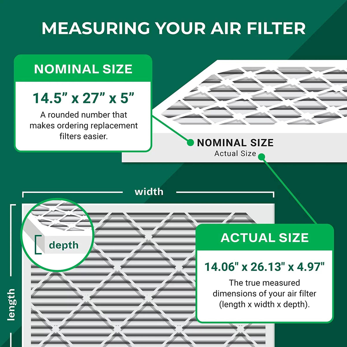Filterbuy 14.5x27x5  11 Pleated   Furnace Air Filters for Trane, American Standard, Honeywell, and Accumulair (2-Pack)