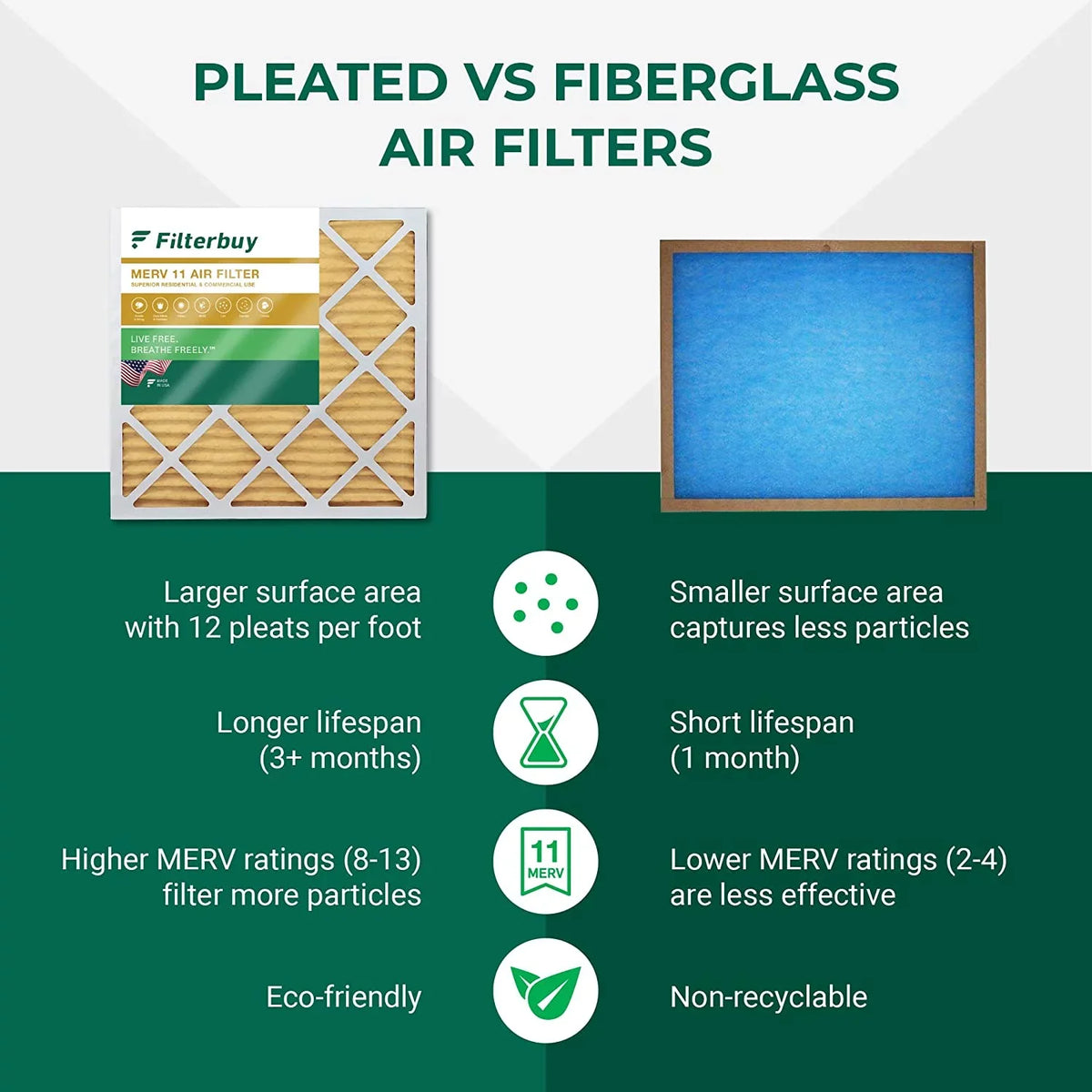 Filterbuy 14.5x27x5  11 Pleated   Furnace Air Filters for Trane, American Standard, Honeywell, and Accumulair (2-Pack)