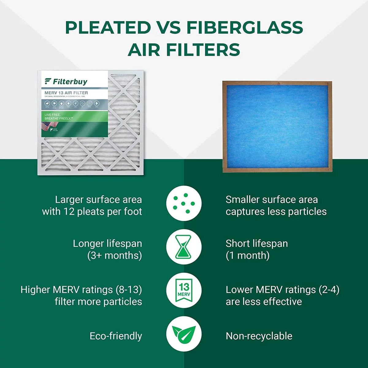 Filterbuy 24x24x2  13 Pleated   Furnace Air Filters (6-Pack)