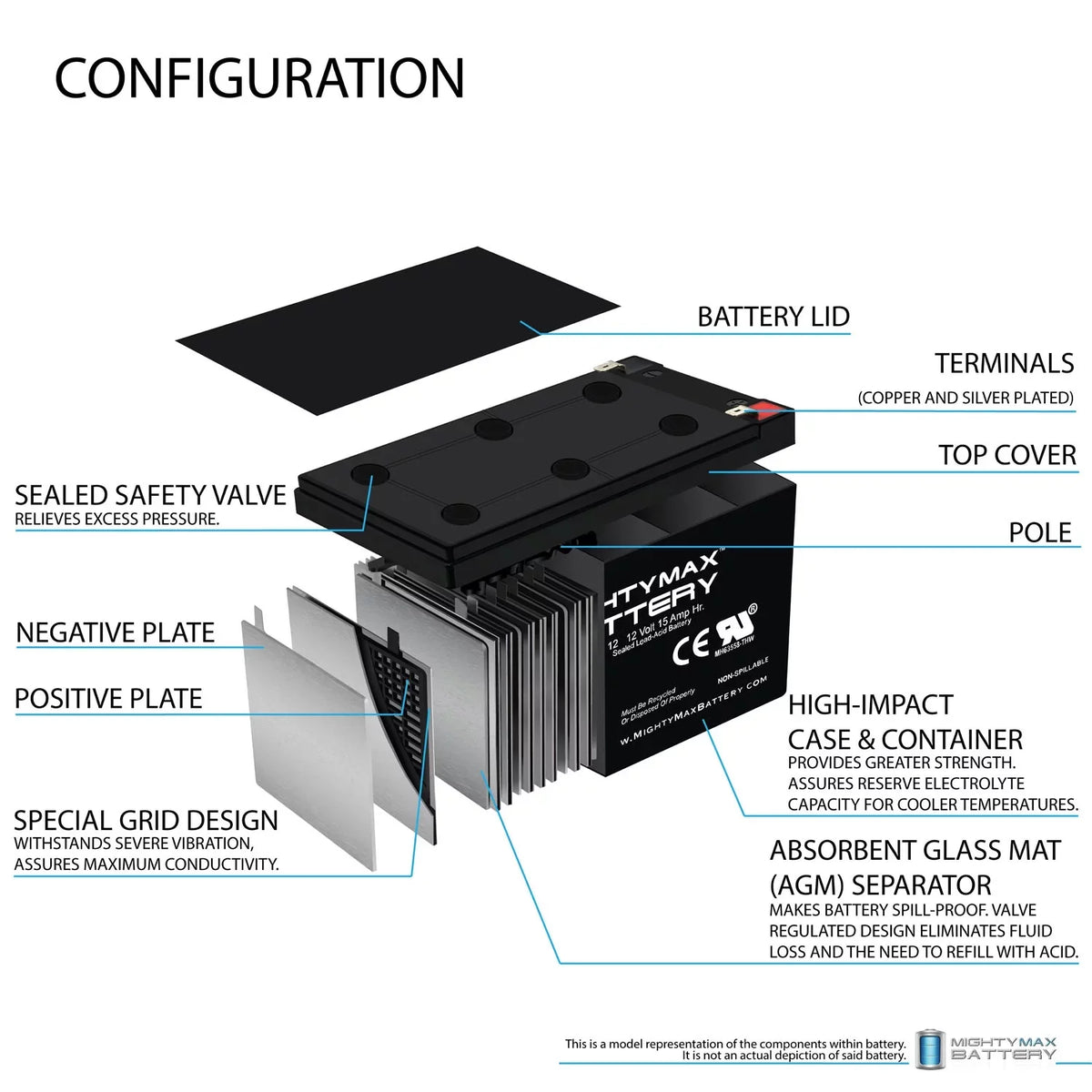 12V 15AH Battery Replacement for  500W Electric Scooter - 3 Pack