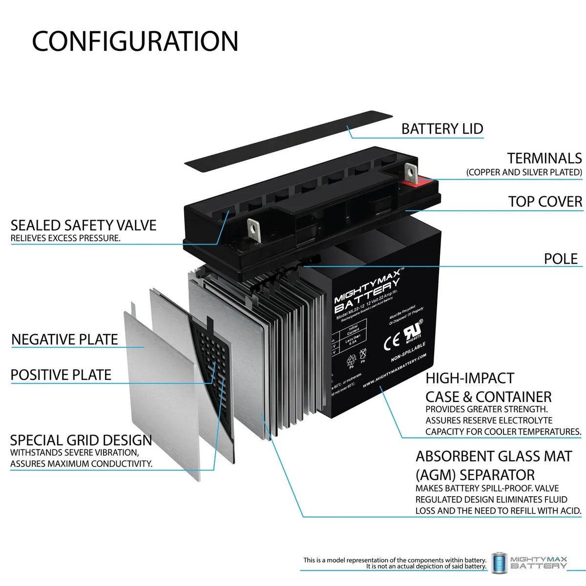 12V 22AH  Battery for Rascal R200/R500 Series Scooter - 4 Pack